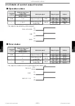 Preview for 157 page of Fujitsu GENERAL AOHG18KMTA Service Manual