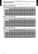 Preview for 13 page of Fujitsu General AOHG36KRTA Design & Technical Manual