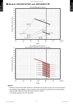 Preview for 16 page of Fujitsu General AOHG36KRTA Design & Technical Manual