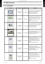 Preview for 44 page of Fujitsu General AOHG36KRTA Design & Technical Manual