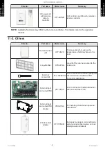 Preview for 45 page of Fujitsu General AOHG36KRTA Design & Technical Manual