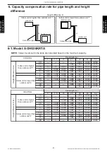 Preview for 57 page of Fujitsu General AOHG36KRTA Design & Technical Manual