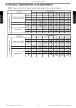 Preview for 58 page of Fujitsu General AOHG36KRTA Design & Technical Manual