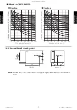 Preview for 62 page of Fujitsu General AOHG36KRTA Design & Technical Manual