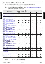 Preview for 39 page of Fujitsu General AOHH30KMTB Service Manual