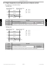 Preview for 127 page of Fujitsu General AOHH30KMTB Service Manual