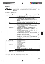 Preview for 17 page of Fujitsu GENERAL AOWG18LFC Operating Manual