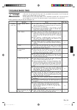 Preview for 36 page of Fujitsu GENERAL AOWG18LFC Operating Manual