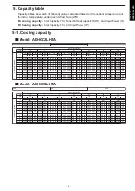 Preview for 13 page of Fujitsu GENERAL ARHG72LHTA Design & Technical Manual