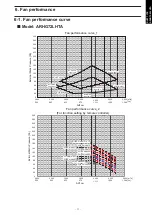 Preview for 15 page of Fujitsu GENERAL ARHG72LHTA Design & Technical Manual