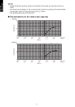 Preview for 16 page of Fujitsu GENERAL ARHG72LHTA Design & Technical Manual