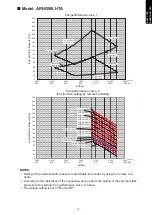 Preview for 17 page of Fujitsu GENERAL ARHG72LHTA Design & Technical Manual