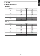 Preview for 19 page of Fujitsu GENERAL ARHG72LHTA Design & Technical Manual