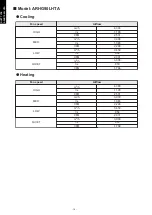 Preview for 20 page of Fujitsu GENERAL ARHG72LHTA Design & Technical Manual