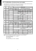 Preview for 28 page of Fujitsu GENERAL ARHG72LHTA Design & Technical Manual