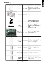 Preview for 55 page of Fujitsu GENERAL ARHG72LHTA Design & Technical Manual