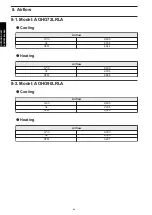 Preview for 68 page of Fujitsu GENERAL ARHG72LHTA Design & Technical Manual