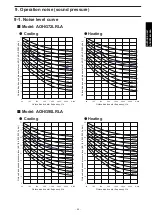 Preview for 69 page of Fujitsu GENERAL ARHG72LHTA Design & Technical Manual