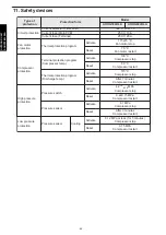 Preview for 72 page of Fujitsu GENERAL ARHG72LHTA Design & Technical Manual