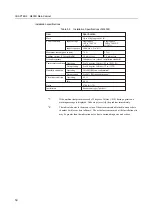 Preview for 98 page of Fujitsu GP 7000F Manual