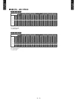 Preview for 15 page of Fujitsu Halcyon AOU9RLS2 Design & Technical Manual