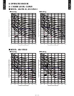 Preview for 20 page of Fujitsu Halcyon AOU9RLS2 Design & Technical Manual