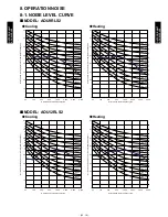 Preview for 44 page of Fujitsu Halcyon AOU9RLS2 Design & Technical Manual