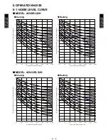 Preview for 45 page of Fujitsu Halcyon ASU9RLS2 Design & Technical Manual