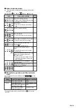 Preview for 15 page of Fujitsu Halcyon ASUG09-12LMAS Operating Manual