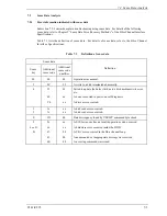 Preview for 97 page of Fujitsu HARD DISK DRIVES MAW3073FC Product/Maintenance Manual