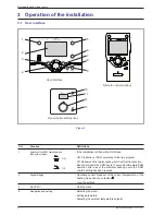 Предварительный просмотр 6 страницы Fujitsu Heat pump Operation Manual