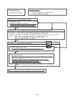 Предварительный просмотр 58 страницы Fujitsu Inverter Halcyon AOU12RL Service Instruction