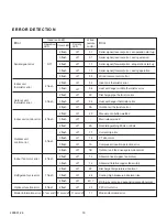 Предварительный просмотр 11 страницы Fujitsu Inverter Halcyon AOU12RL Service Manual