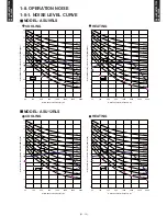 Preview for 15 page of Fujitsu Inverter Halcyon AOU12RLS Design & Technical Manual