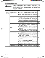 Preview for 16 page of Fujitsu Inverter Halcyon AOU18RLXS Operating Manual