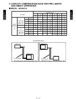 Preview for 29 page of Fujitsu Inverter Halcyon AOU24CL1 Design & Technical Manual