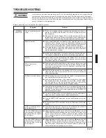 Preview for 19 page of Fujitsu Inverter Halcyon AOU24RLQ Operating Manual