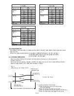 Preview for 7 page of Fujitsu Inverter Halcyon ASU12RMLQ Service Instruction