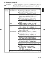 Preview for 17 page of Fujitsu Inverter Halcyon Operating Manual