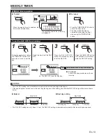 Preview for 11 page of Fujitsu Inverter Operating Manual