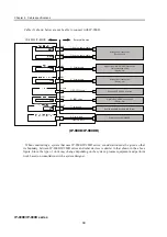 Предварительный просмотр 58 страницы Fujitsu IP-900 II D Hardware User'S Manual