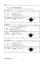 Предварительный просмотр 84 страницы Fujitsu IP-900 II D Hardware User'S Manual