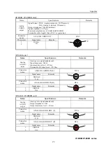 Предварительный просмотр 85 страницы Fujitsu IP-900 II D Hardware User'S Manual