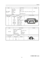 Предварительный просмотр 87 страницы Fujitsu IP-900 II D Hardware User'S Manual