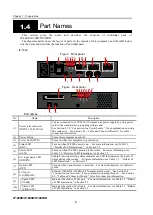 Preview for 20 page of Fujitsu IP-900D Hardware User'S Manual