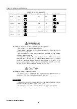 Предварительный просмотр 52 страницы Fujitsu IP-900D Hardware User'S Manual