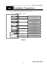 Предварительный просмотр 67 страницы Fujitsu IP-900D Hardware User'S Manual