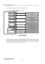 Предварительный просмотр 68 страницы Fujitsu IP-900D Hardware User'S Manual