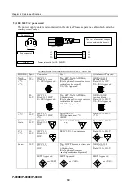 Предварительный просмотр 74 страницы Fujitsu IP-900D Hardware User'S Manual