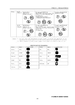 Предварительный просмотр 75 страницы Fujitsu IP-900D Hardware User'S Manual